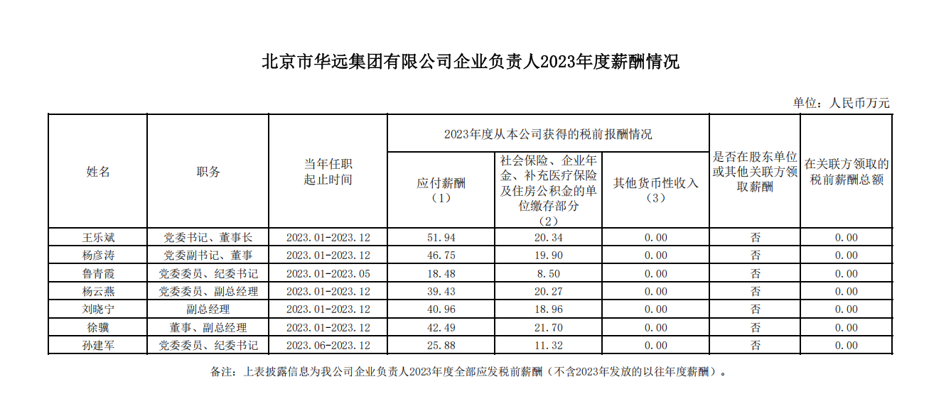 集团领导薪酬.png